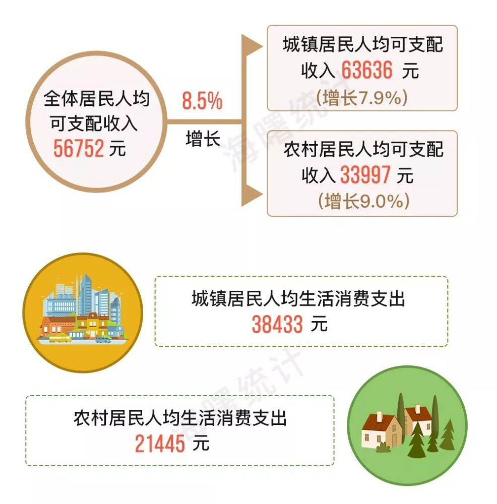 新疆人均gdp2018美元(2)