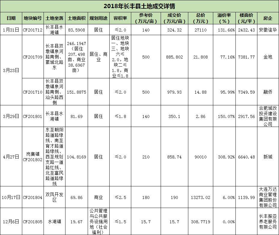 2019合肥房价走势已定!蜀西湖1.8万、四里河北
