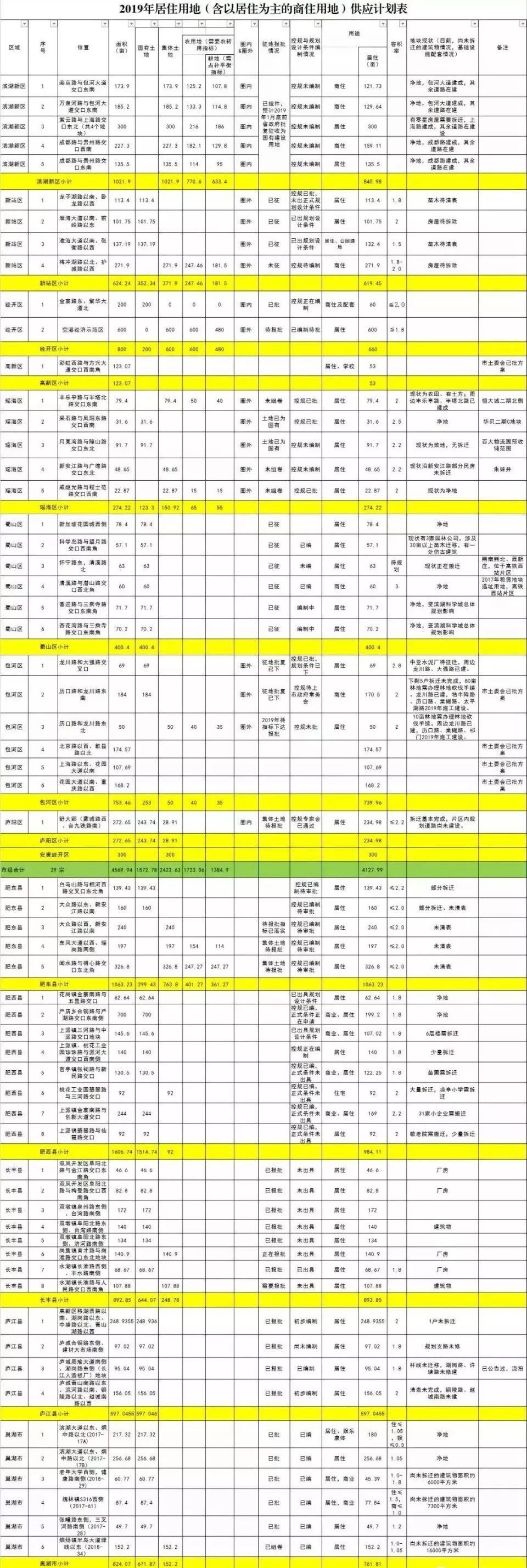 2019合肥房价走势已定!蜀西湖1.8万、四里河北
