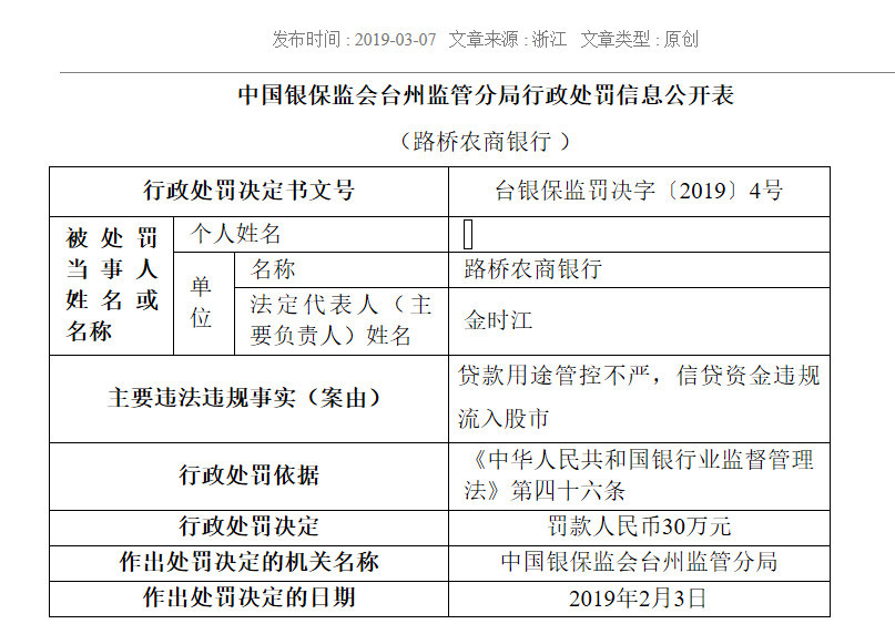 信贷资金违规流入股市 宁波银行、路桥农商银