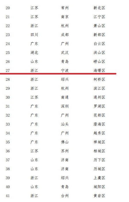 深圳近10年gdp对比_10年前深圳图片(3)