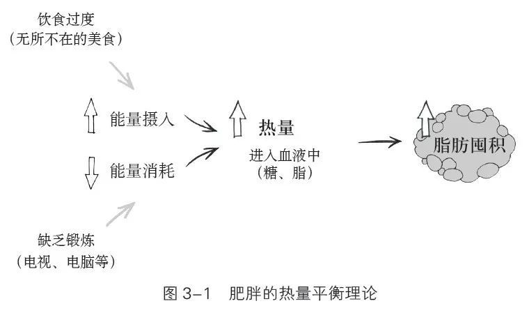 惰性人口_免费照片惰性(3)