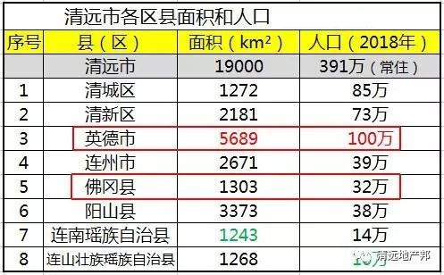 gdp英德(3)