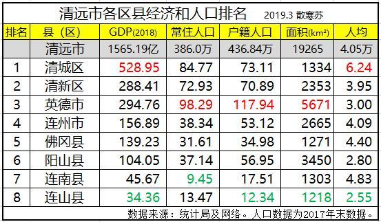 清远各区县人口gdp_清远地图人口