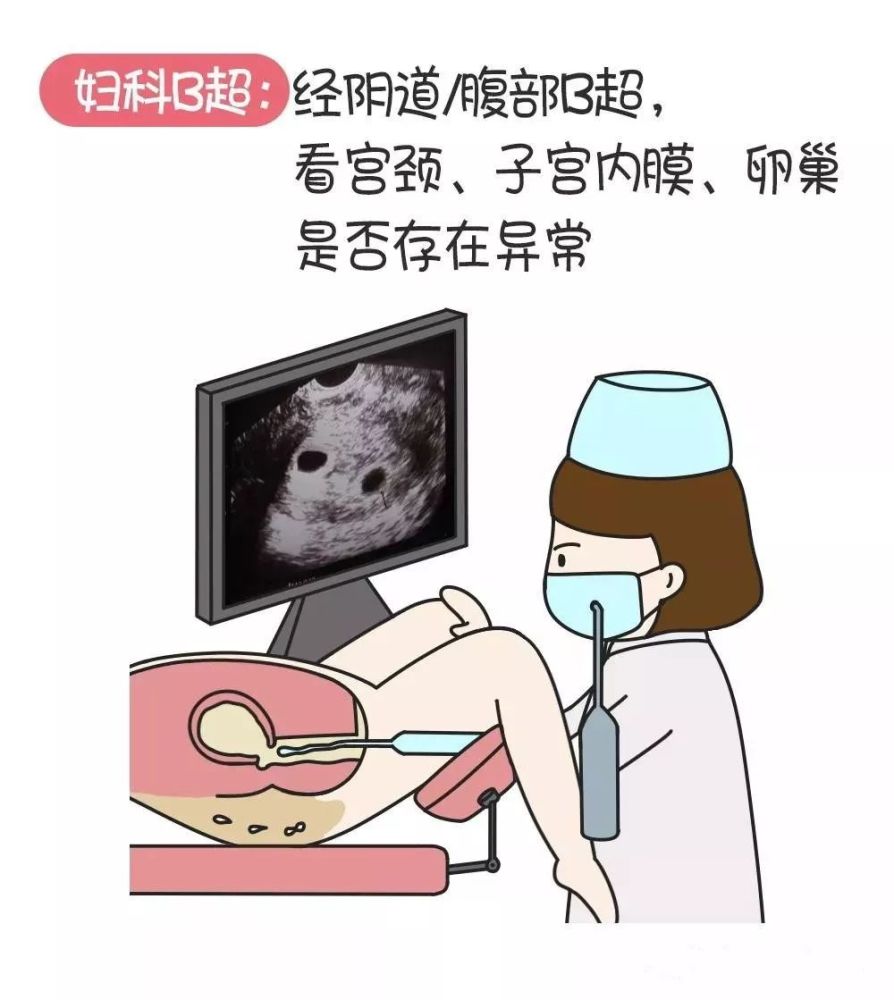 节日快乐!这组漫画把咱们妇科体检的那些事儿说透了