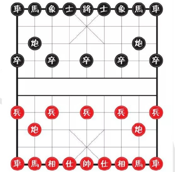 (三)棋子的摆法 象棋棋盘上共有九十个交叉点,棋子则摆放在交叉点上.