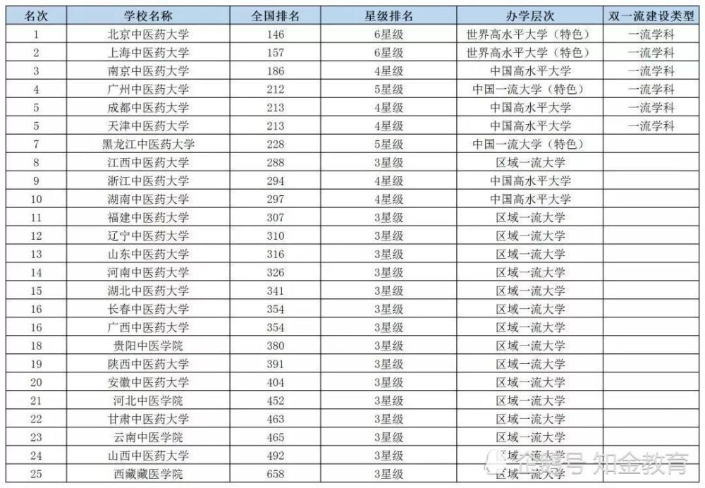 央美排名_央美素描静物(3)