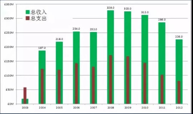 用收入方法平衡GDP_平衡车(3)