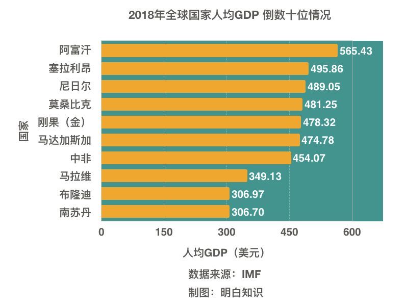 欧洲国家人均gdp倒数_GDP全国前五,人均工资却倒数第一 这个省到底怎么了