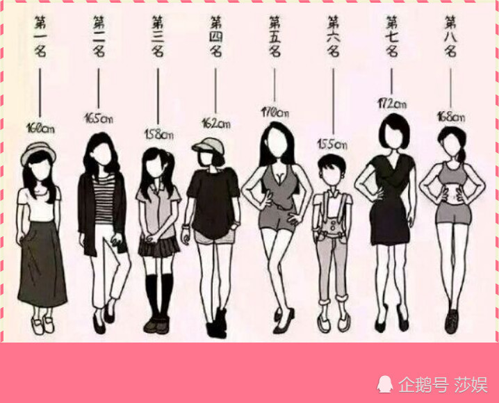 最受男生欢迎的女生身高?160vs165vs158,长腿不服