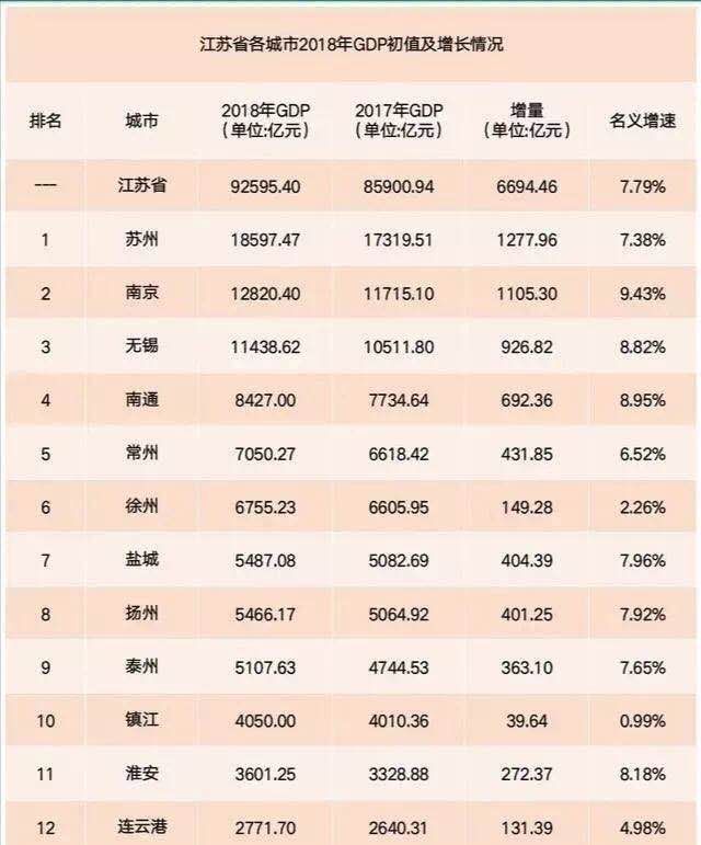 2019年淮安GDP_2006年淮安