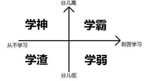 你以为学霸"都挺好"?加冕容易,维持难