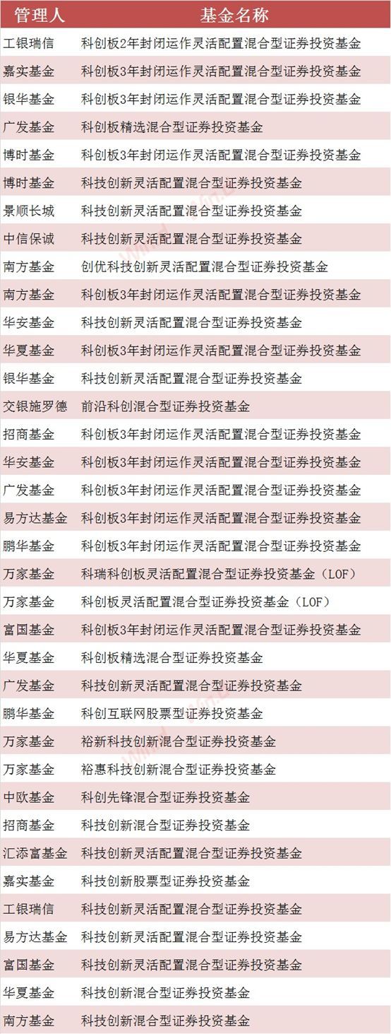 科创板更进一步!这七家券商已为投资者开通权