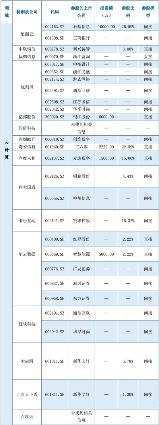科创板更进一步!这七家券商已为投资者开通权