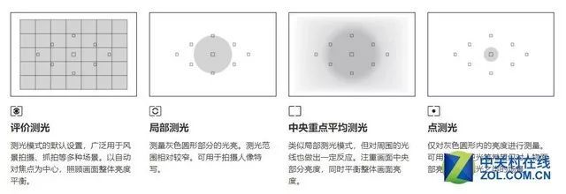 摄影从零到入门:曝光模式与测光方法详解