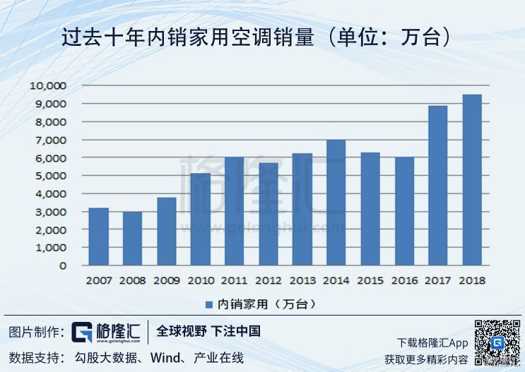 中国十年城市人口流失排名_中国城市人口排名(2)