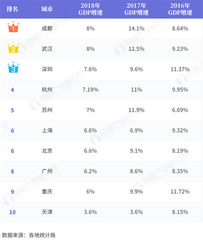 上海GDP年表_中国历史年表图