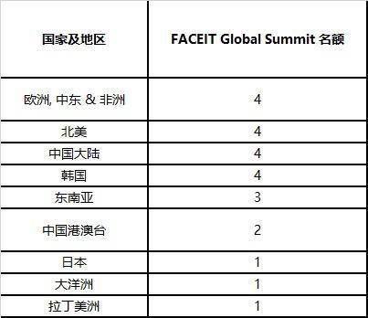 绝地求生:OMG斗鱼黄金赛夺冠 携4AM、17、C