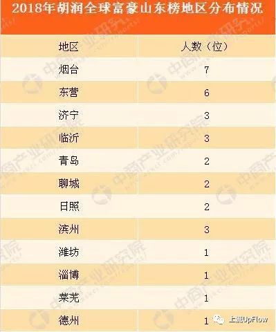 东营人均gdp全国第一有什么用_东营人均GDP为何全国第一 东营,才是最大的一匹黑马