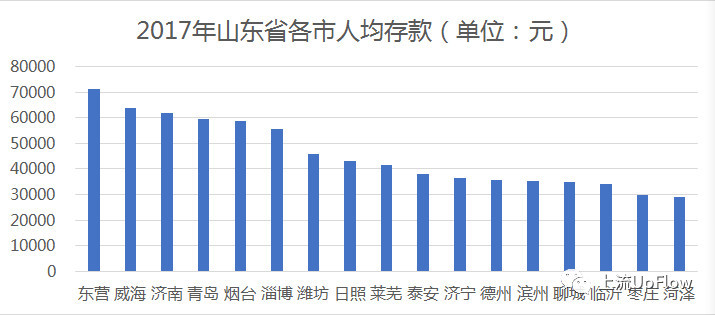 东营GDP砍
