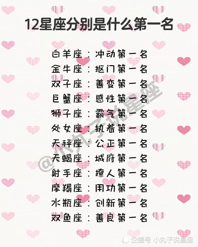 12星座分别是什么第一名?