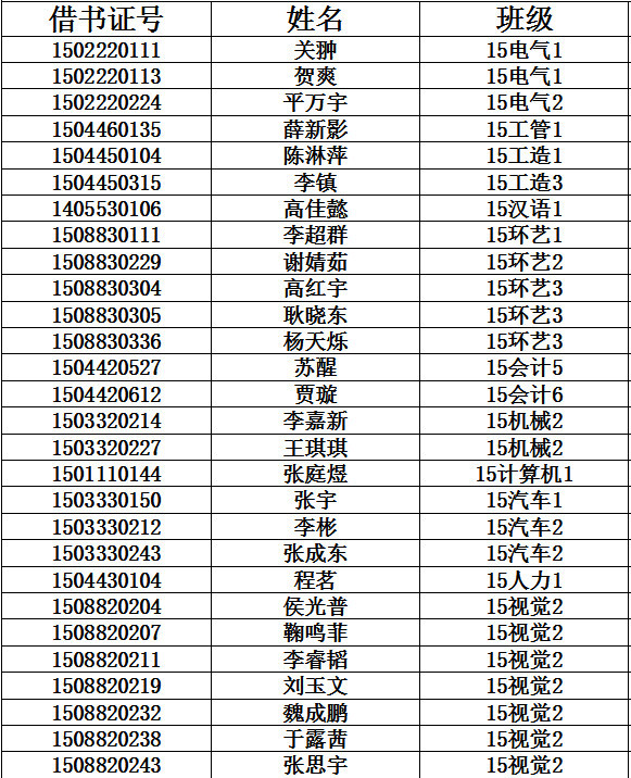 【超期提醒】20190311——哈尔滨剑桥学院图书馆