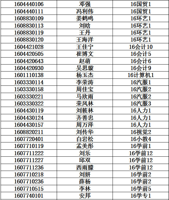 【超期提醒】20190311——哈尔滨剑桥学院图书馆