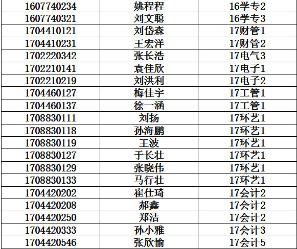 【超期提醒】20190311——哈尔滨剑桥学院图书馆