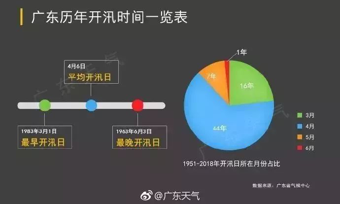 落雨gdp(2)