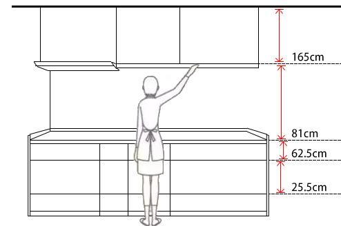 二,厨房纵向尺寸的设定:地柜,吊柜 1,地柜高度取决于掌勺人的身高
