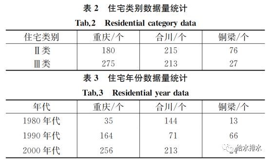 人均 用水量_居民用水量统计表