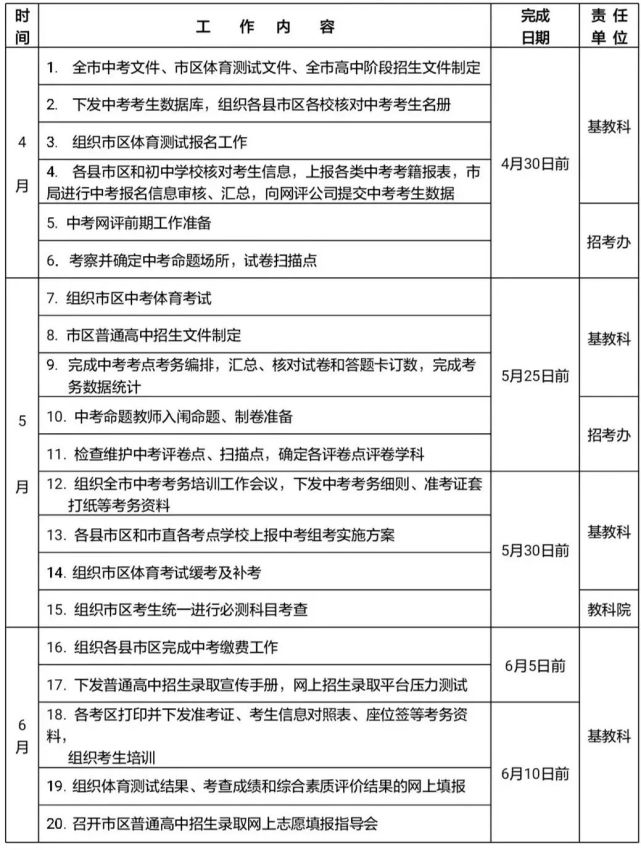 2019年岳阳市学业初中水平考试初中新鲜出炉美女政策的夏天图片