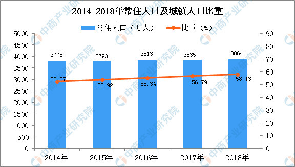 陕西1999出生人口_陕西人口地图