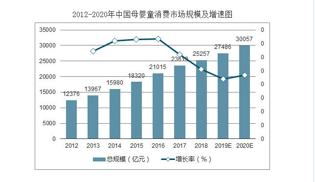 人口新生增长_人口增长图片(2)