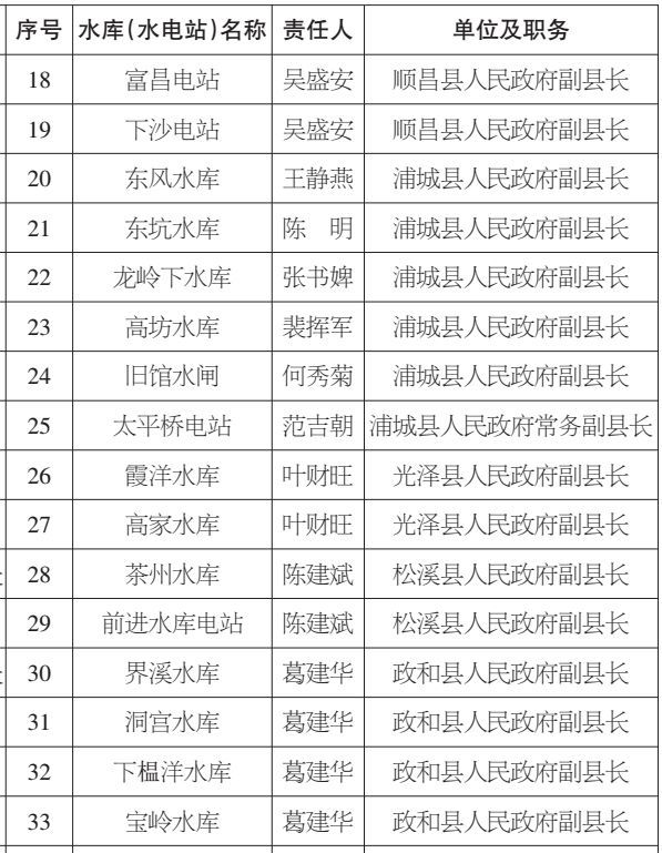 南平城市人口排名_南平城市(2)