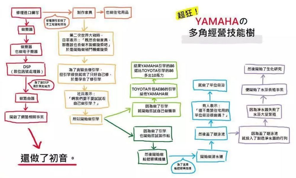 靠“包养”员工，逼疯同行！日本最不务正业的公司却火了100年
