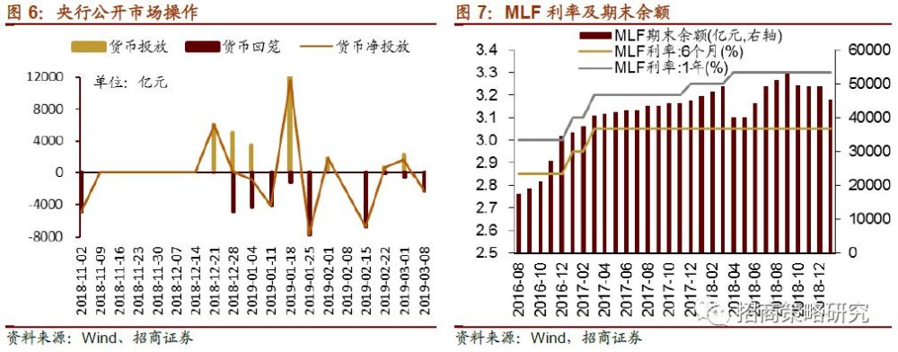 招商证券:北上资金阶段性放缓,融资放量提升市