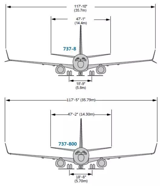 潮汕地区暂无由波音737max运营的航班