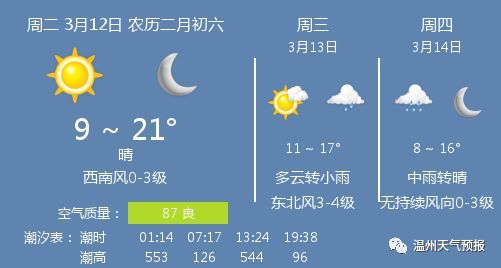 3月12日温州天气/温州天气预报