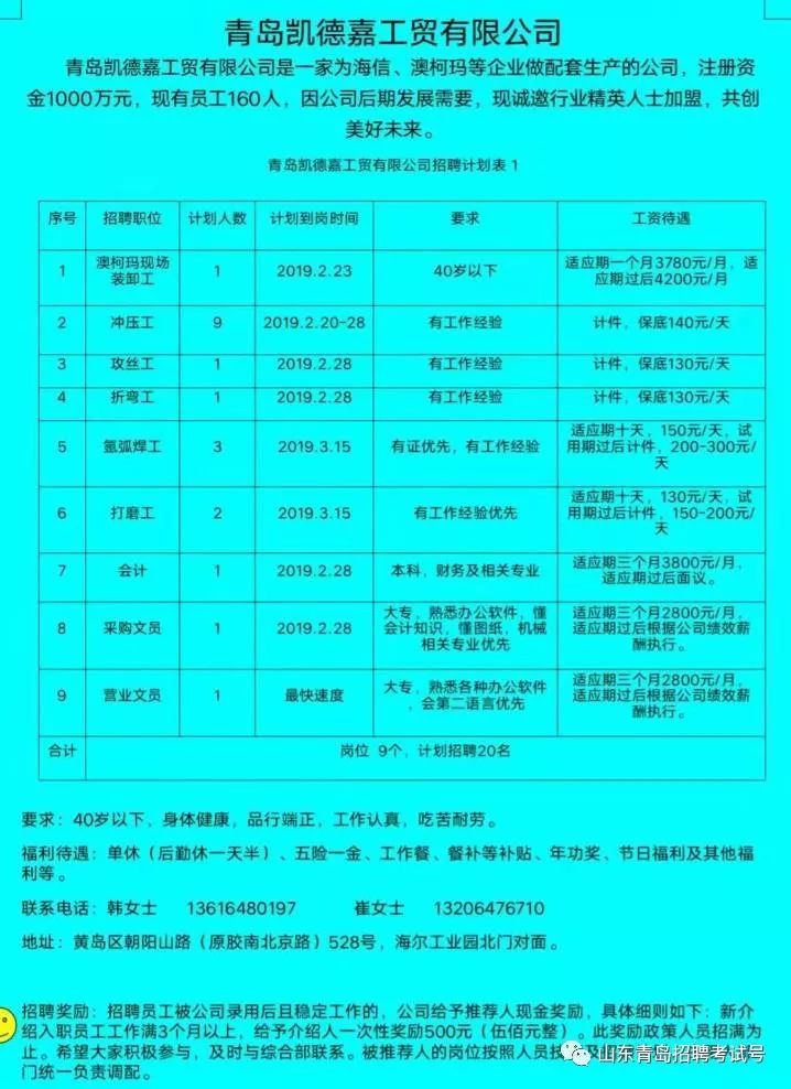 青岛市黄岛区\/开发区2019年4月2日最新