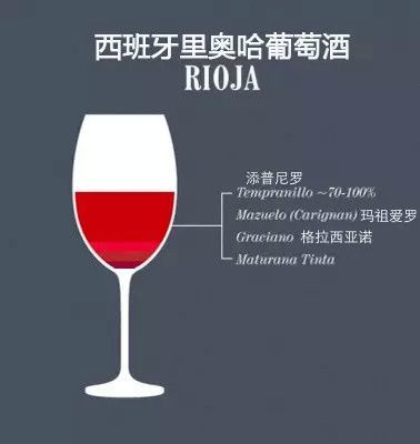 单一品种和混酿的葡萄酒,究竟哪种更好喝