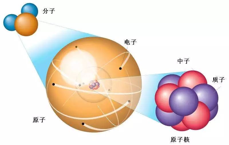 原子范数原理是什么_什么是相对原子质量