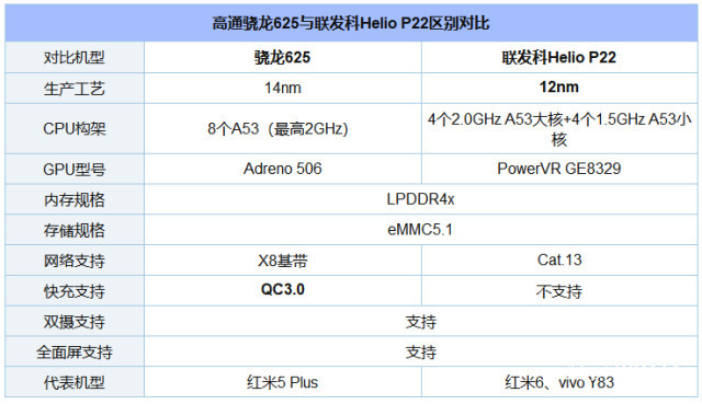 此诺基亚非彼Nokia,诺基亚 3.1 Plus体验