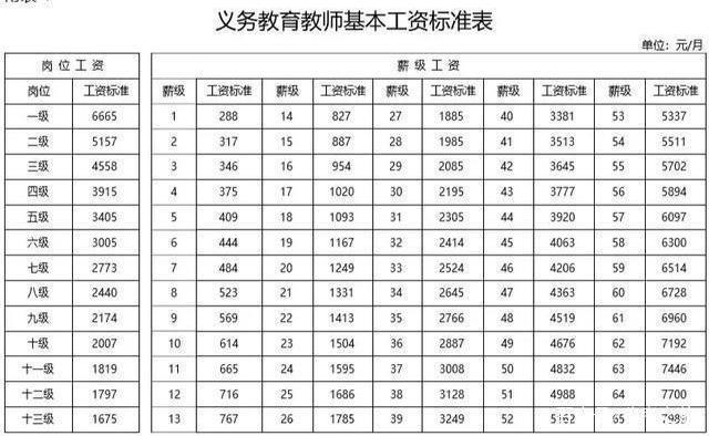 各地在编教师工资到手多少钱?看到这省工资再
