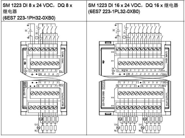 西门子s7-1200系列plc全套接线图,赶紧收藏!