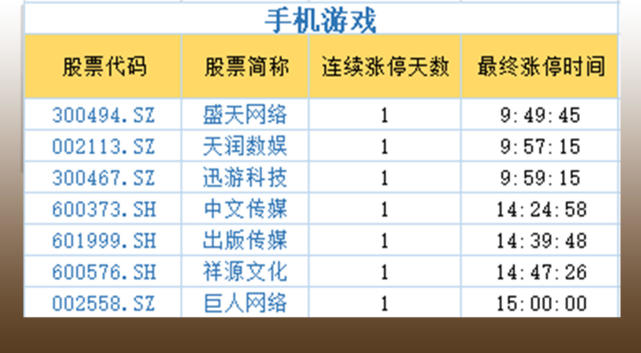 复盘者联盟:电力物联网板块涨停潮继续,养殖板