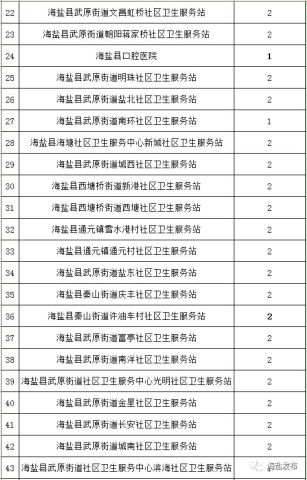 海盐人口多少人_海盐蛋糕图片