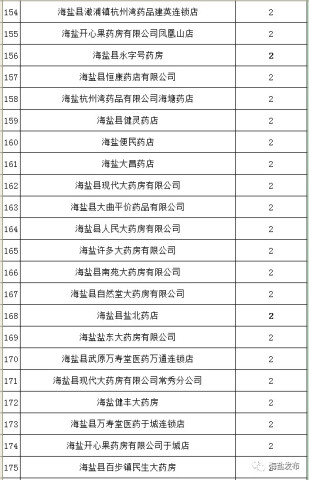 海盐人口多少人_海盐蛋糕图片