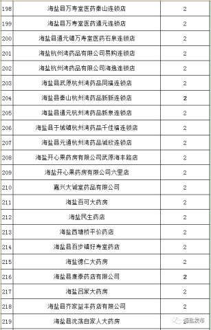 海盐人口多少人_海盐蛋糕图片