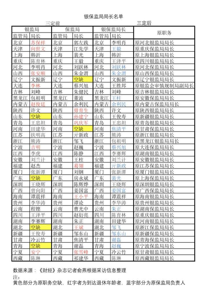 银保监省市县矩阵定格:首设普惠处,县级暂设监